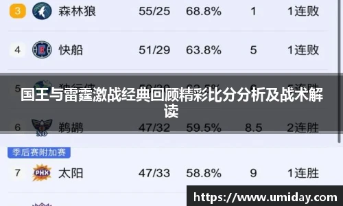 Bwin国王与雷霆激战经典回顾精彩比分分析及战术解读